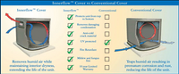 Bryant Air Conditioner Cover - 124 Models (SELECT YOUR MODEL!)