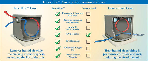 Bryant ac best sale cover