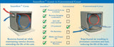 Carrier Air Conditioner Cover - 24ANA Models (SELECT YOUR MODEL!)