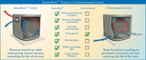 Bryant Air Conditioner Cover - 116 Models (SELECT YOUR MODEL!)